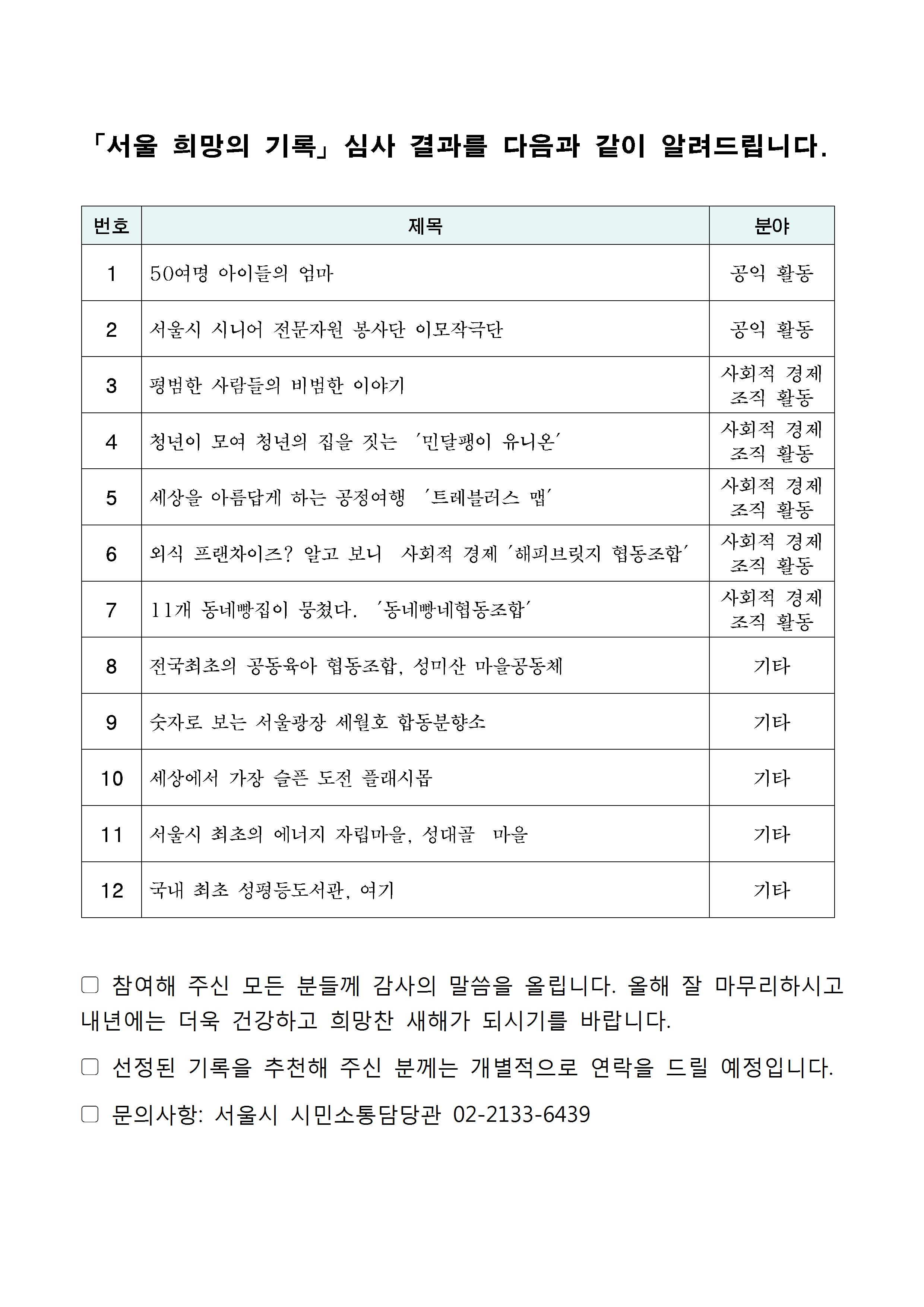 서울 희망의 기록 심사 결과