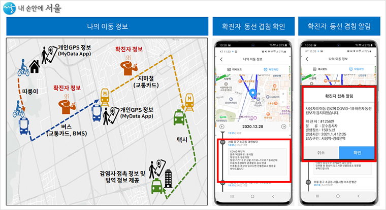 서울시가 확진자 동선 겹침 알림 및 이동 정보를 제공하는 My-T(마이티)앱을 출시한다