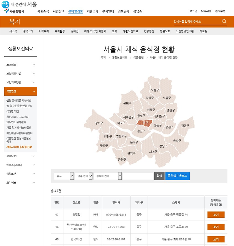 서울시 채식음식점 현황은 서울시 홈페이지에서 확인할 수 있다