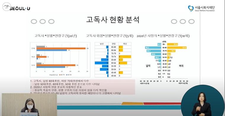 고독사 현황분석 자료, 고독사를 연령과 주거현황별 통계.  ⓒ서울시복지재단