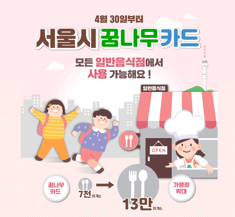 4월 30일부터 서울시내 모든 식당에서 아동급식카드 ‘꿈나무카드’ 사용이 가능해진다. 