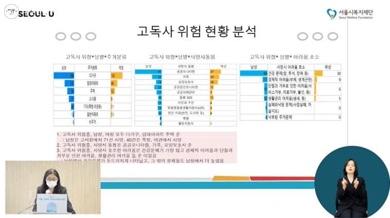 송인주 박사가 고독사 위험 현황에 대해 전하고 있다.