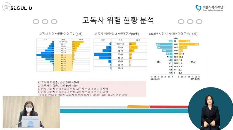 고독사 위험층 연령구간과 전체 사망자 연령구간 비교한 결과, 남성과 여성의 분포가 상당히 다름을 알 수 있다.