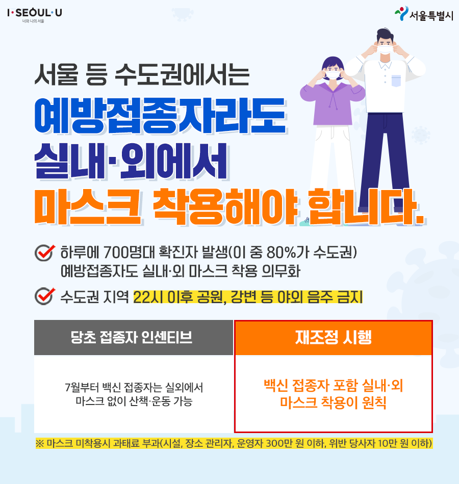 코로나19 확산 차단을 위해 수도권 방역조치를 강화합니다.