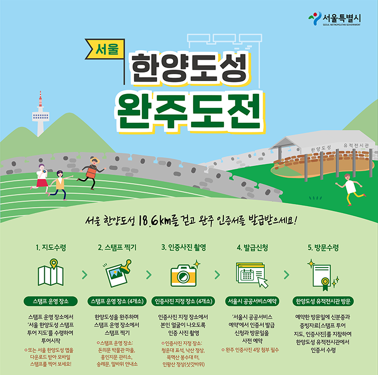 한양도성 18.6km를 걸으면 ‘서울 한양도성 완주 인증서’가 발급된다.