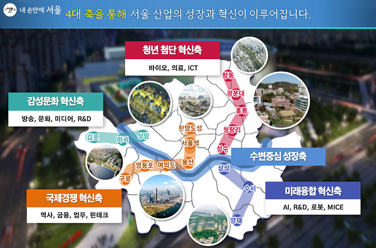 서울비전 2030 - 4대 신성장 혁신축 조성