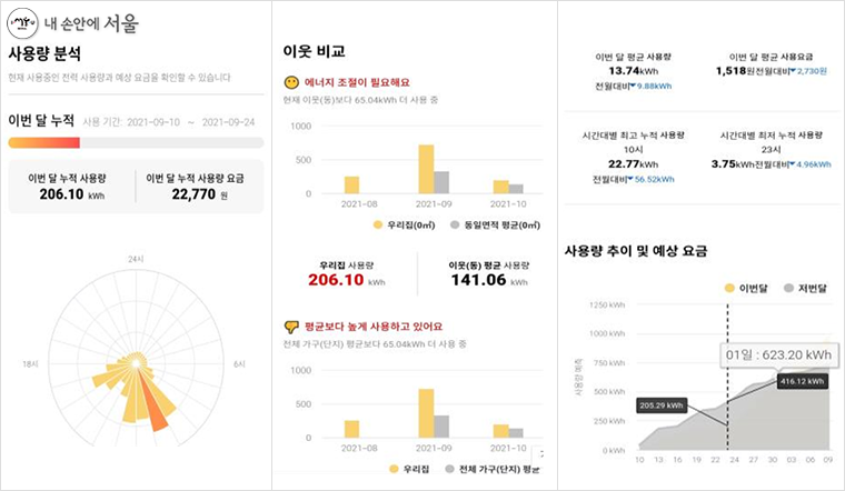 스마트미터기와 연동하는 ‘친환경 요금제’ 앱에서 전기 사용량‧요금을 실시간 확인할 수 있다(시범사업 대상만 가능)