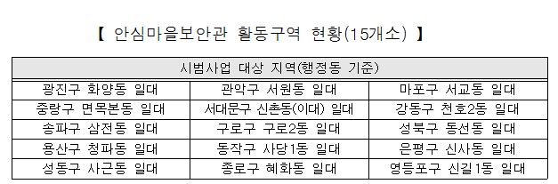 안심마을보안관 활동구역 현황(15개소)
