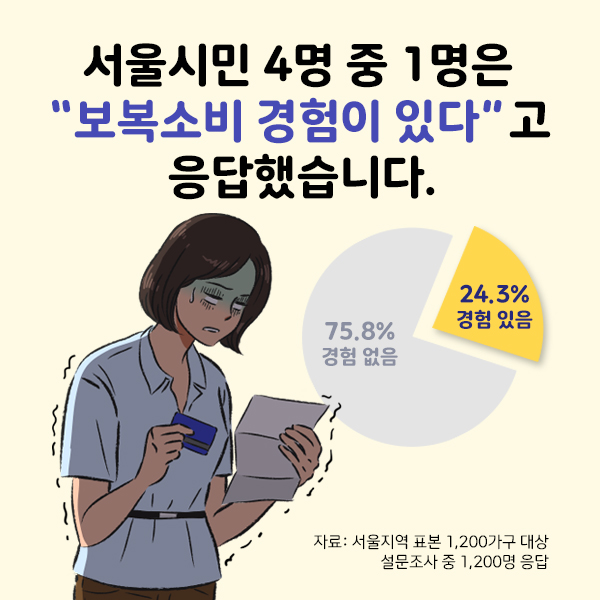 서울시민 4명 중 1명은 “보복소비 경험이 있다”고 응답했습니다. 