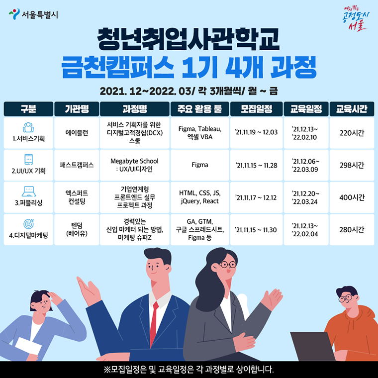 #청년취업사관학교 금천캠퍼스 1기 4개 과정 2021.12~2022.03 / 각 3개월씩/월~금