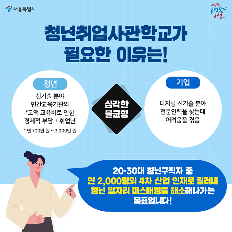 #청년취업사관학교가 필요한 이유는! ○ 청년 – 신기술 분야 민간교육기관의 고액 교육비(연 700만 원~2,000만 원)로 인한 경제적 부담+취업난  ○ 기업 – 디지털 신기술 분야 전문인력을 찾는데 어려움을 겪음   20·30대 청년구직자 중 연 2,000명의 4차 산업 인재로 길러내 청년 일자리 미스캐칭을 해소해나가는 목표입니다! 