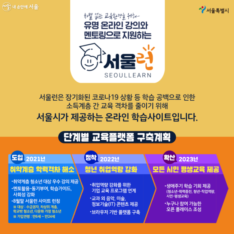 서울시는 온라인 학습 사이트 '서울런'을 통해 소득계층 간 교육 격차를 줄이고자 한다. 