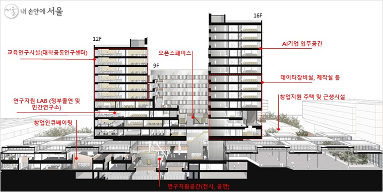 양재 AI·R&D 캠퍼스 공간 구성(안)