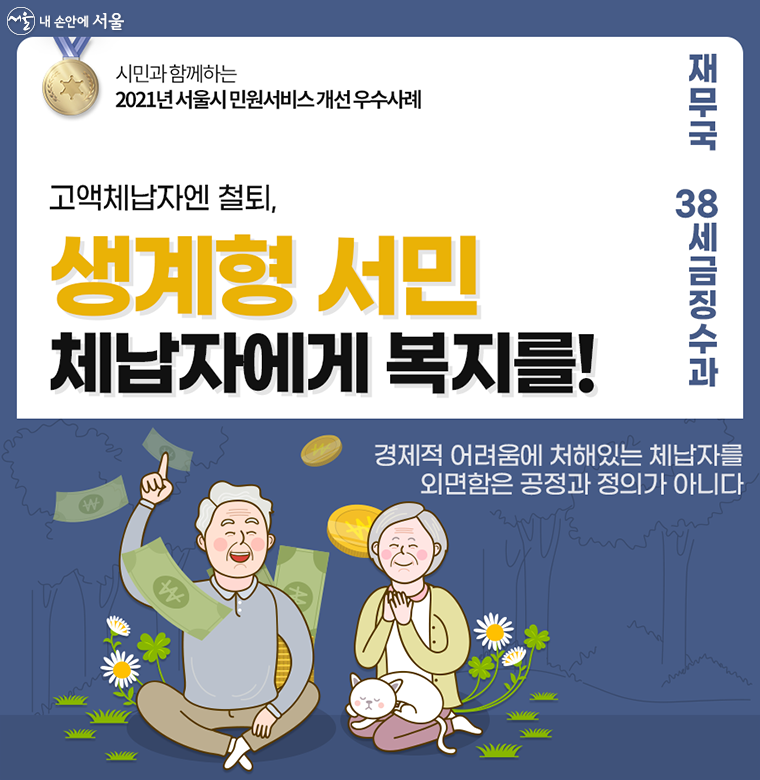 ‘2021 서울시 민원서비스 개선 우수사례’ 1위로 ‘고액 체납자엔 철퇴, 생계형 서민 체납자에겐 복지를’(38세금징수과)이 선정됐다. 