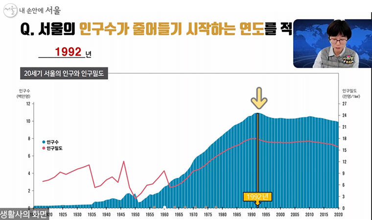 아이들이 어려워하는 그래프 읽기 등을 배워볼 수 있다. 