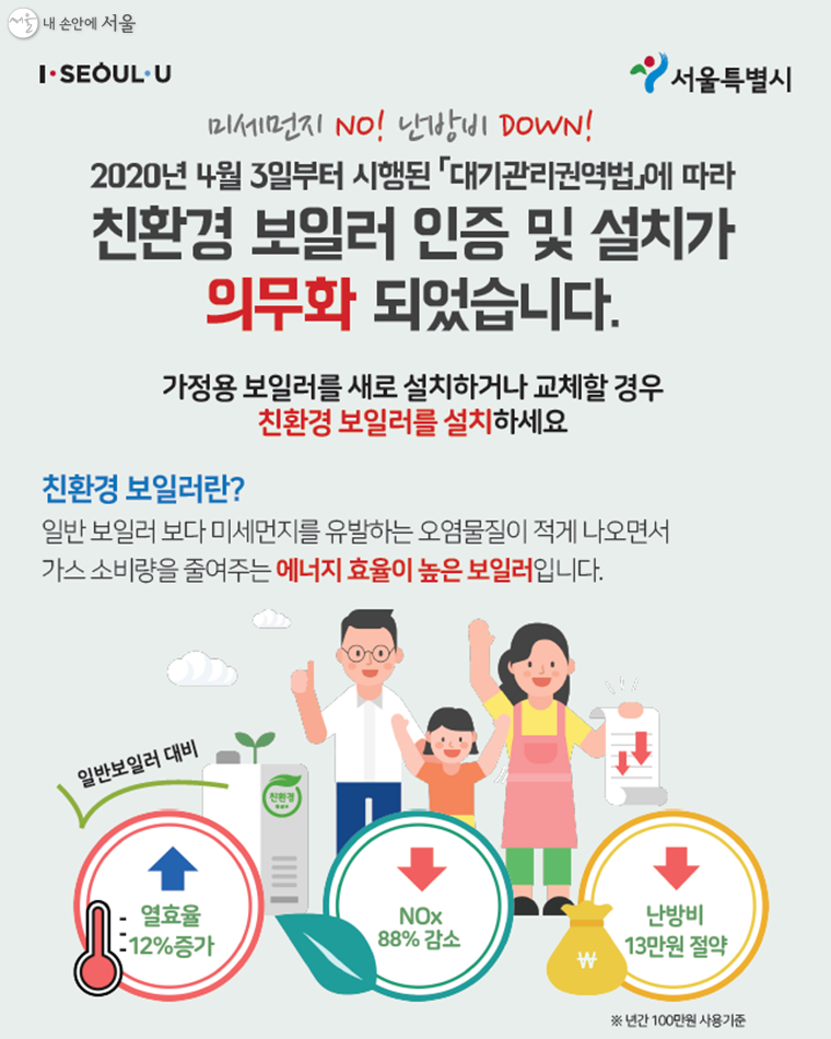 서울시가 친환경보일러 교체 보조금 지원사업을 10일부터 시작한다