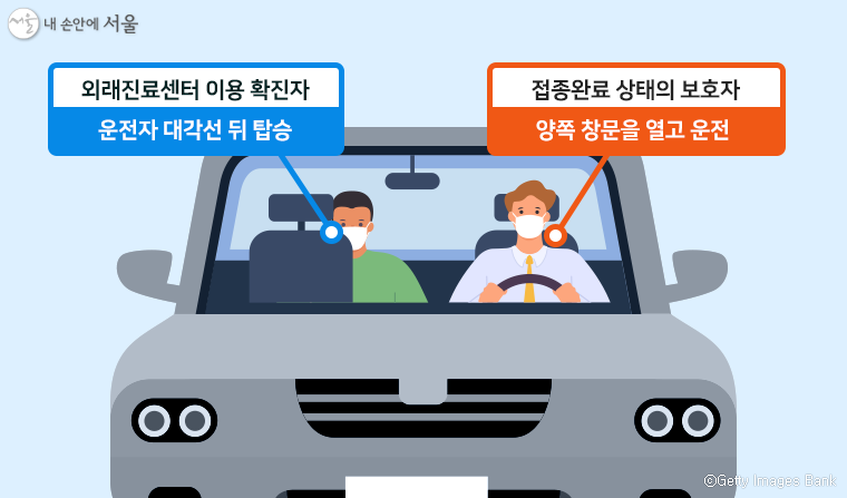 개인차량으로 외래진료센터 이용 시 유의사항