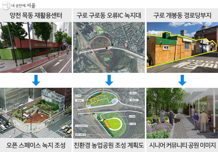 양천 목동 재활용센터→오픈 스페이스 녹지 조성 / 구로 구로동 오류IC 녹지대→친환경 농업공원 조성 계획도 / 구로 개봉동 경로당부지→시니어 커뮤니티 공원 이미지