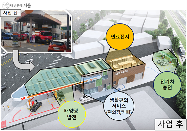 종합에너지스테이션(TES) 1호 SK박미주유소(금천구 소재)