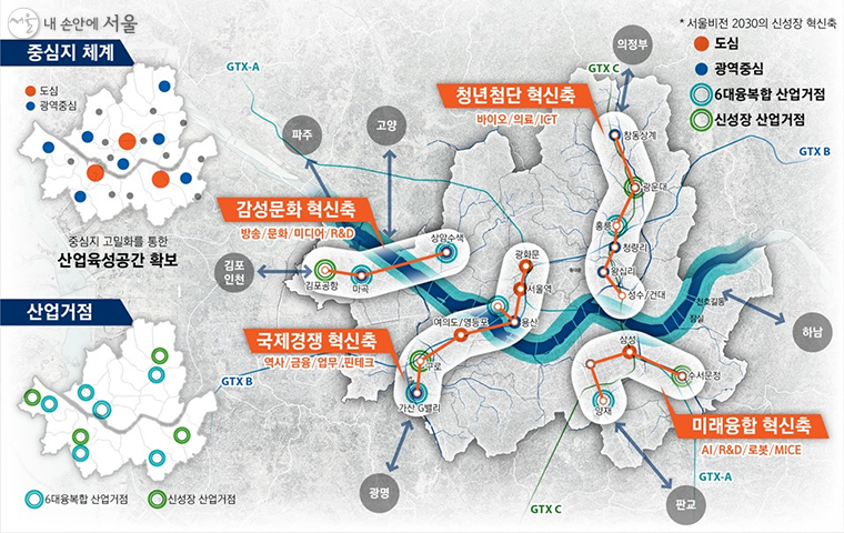 서울비전 2030 4대 신성장 혁신축(국제경쟁, 청년첨단, 미래융합, 감성문화)