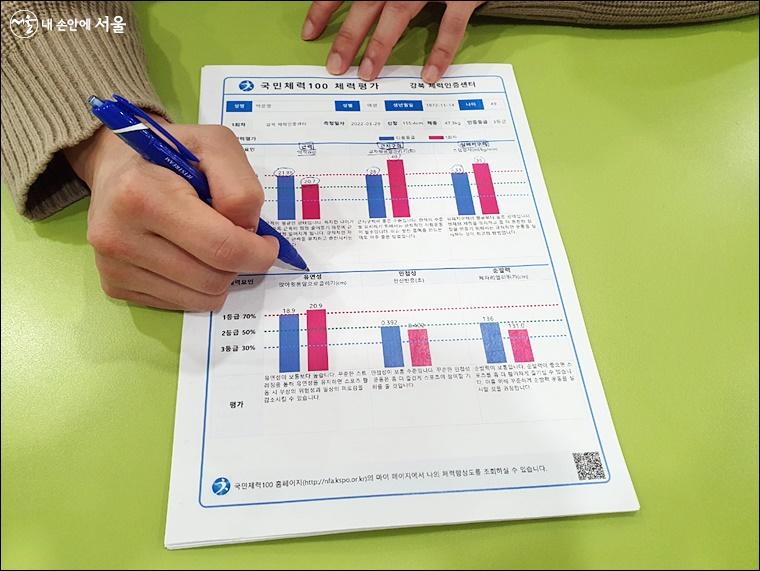 체력 측정 결과지를 통해 운동건강관리사가 설명을 해 주고 있다