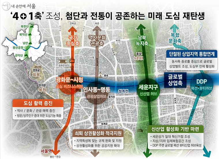 서울도심 4+1축 조성