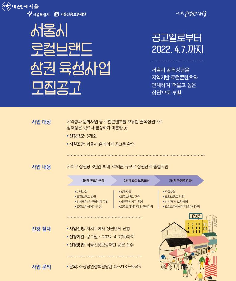 서울시는 ‘2022년 로컬브랜드 상권 육성사업’ 지원대상 상권을 4월 7일(18:00)까지 모집한다.
