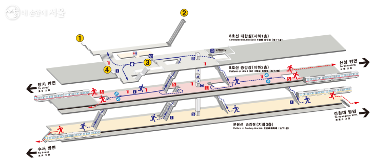 복정역  구조도. 상층을 접근성 위주의 도시철도(8호선)가, 하층을 이동성 위주의 광역철도(분당선)가 사용한다. ©서울교통공사