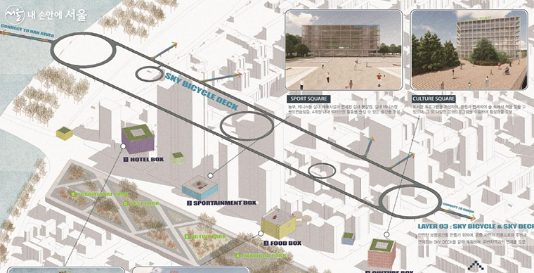 여의도공원으로의 접근과 연계문제 해결을 위해 입체보행데크(스카이 데크) 계획으로 지역간 소통을 강화하고, 보행중심의 접근체계 구축 (‘SHOW BOX PARK’, 양우제)