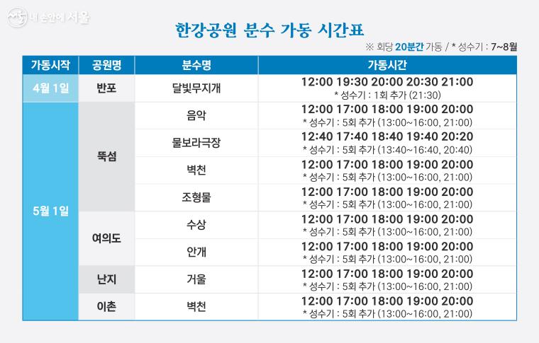 한강공원 대표 분수 9개소 가동시간표 ⓒ김아름