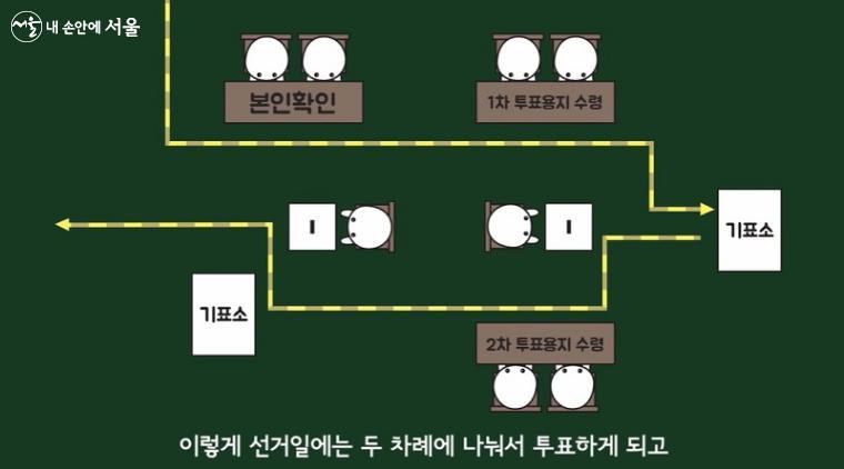 선거 당일 이동 노선도