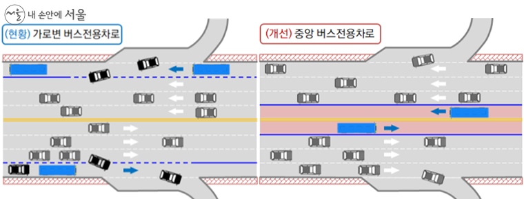 현황(좌) 램프 주변 엇갈림 발생 개선, 개선(우) 램프 주변 엇갈림 해소