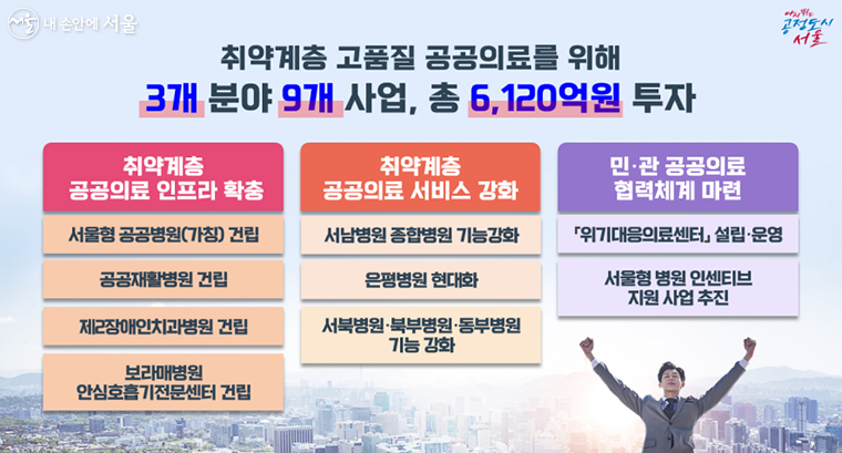 6일 발표한 ‘서울형 공공의료’ 확충 계획, 크게 3개 분야 9개 사업으로 추진된다.