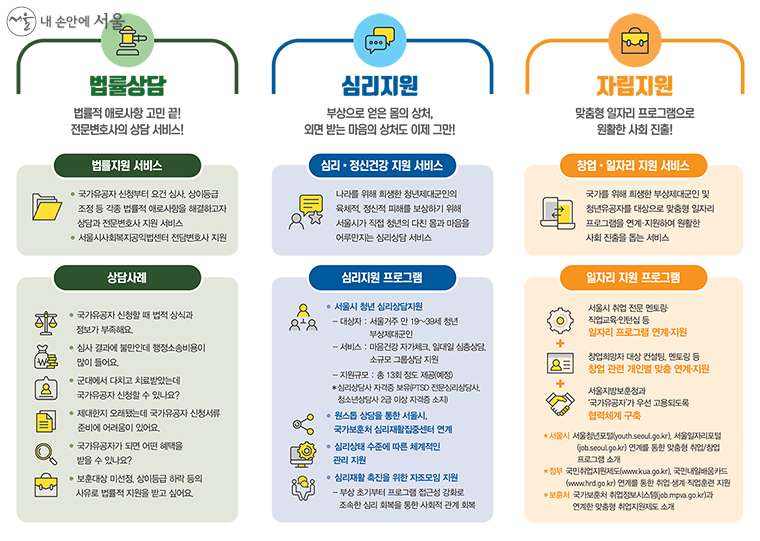 서울시 청년 부상제대군인 원스톱 상담센터 주요 서비스 내용