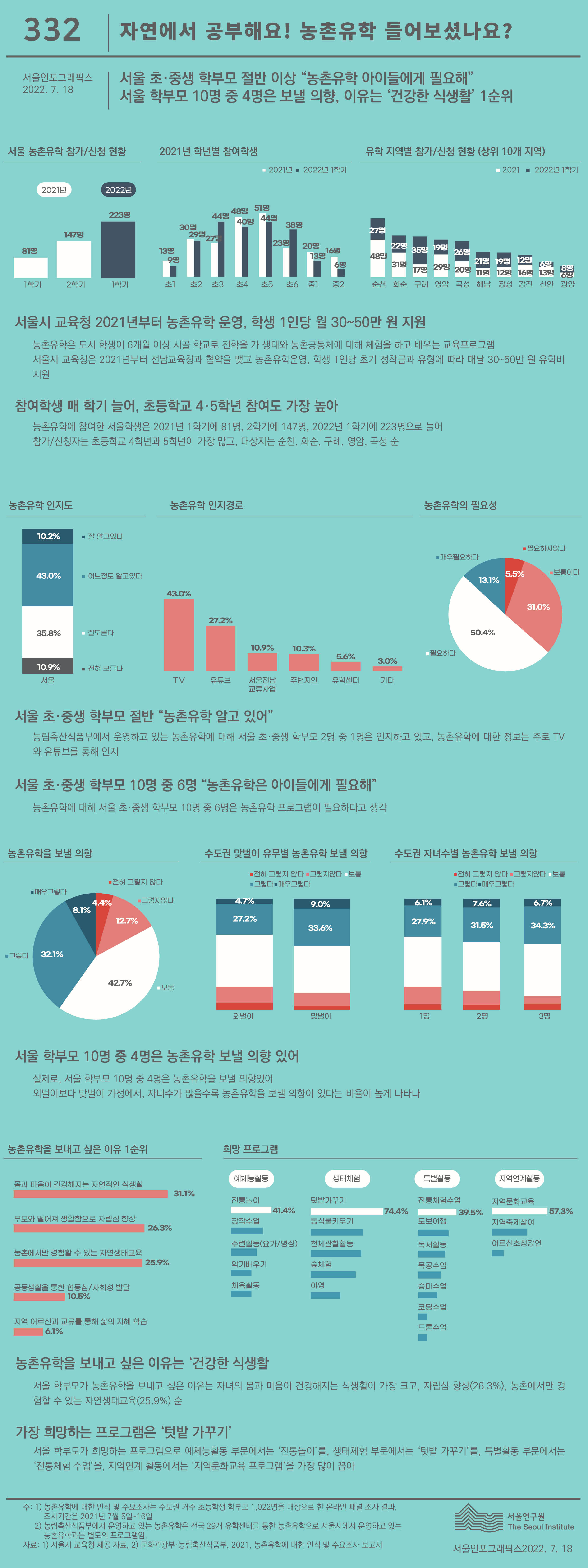 자연에서 배워요! 농촌유학 들어보셨나요?