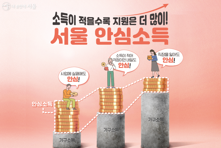 서울시가 미래복지모델인 ‘안심소득 시범사업’을 시작한다.