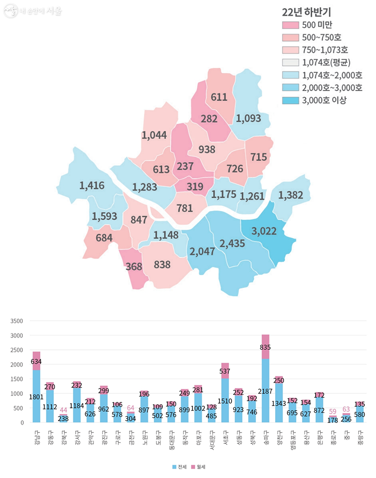 2022 하반기(8~12월) 서울시 예측물량 (단위 호)