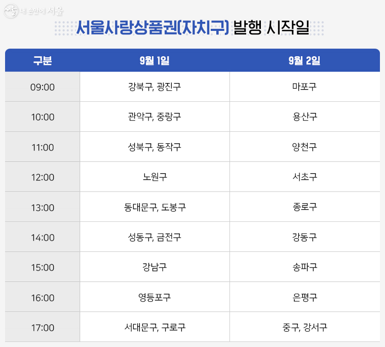 서울사랑상품권(자치구) 발행 시작일