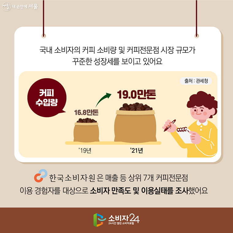 #2  국내 소비자의 커피 소비량 및 커피전문점 시장 규모가 꾸준한 성장세를 보이고 있어요.