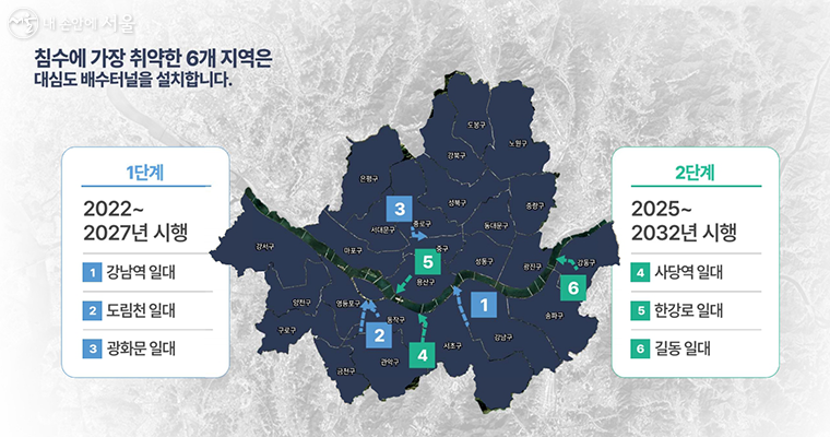 6개 지역에 총 18.9km 길이의 ‘대심도 빗물배수시설’을 설치한다.