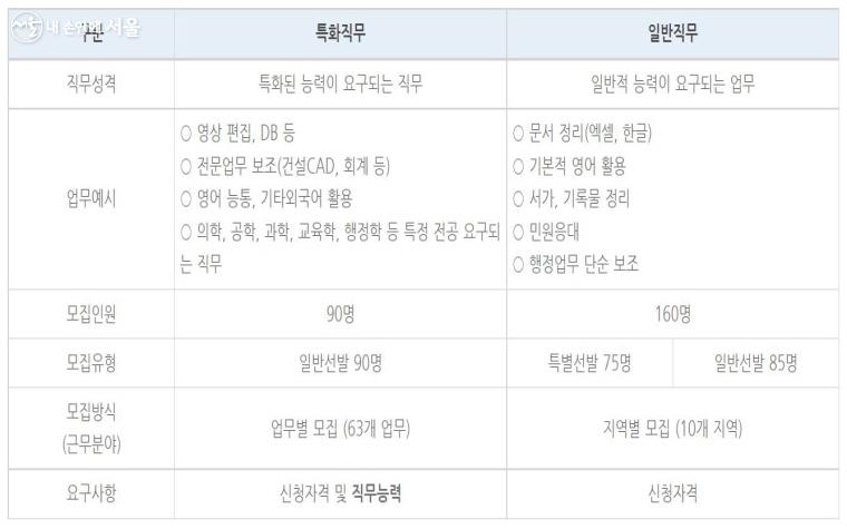 다양한 직무 경험을 할 수 있다.