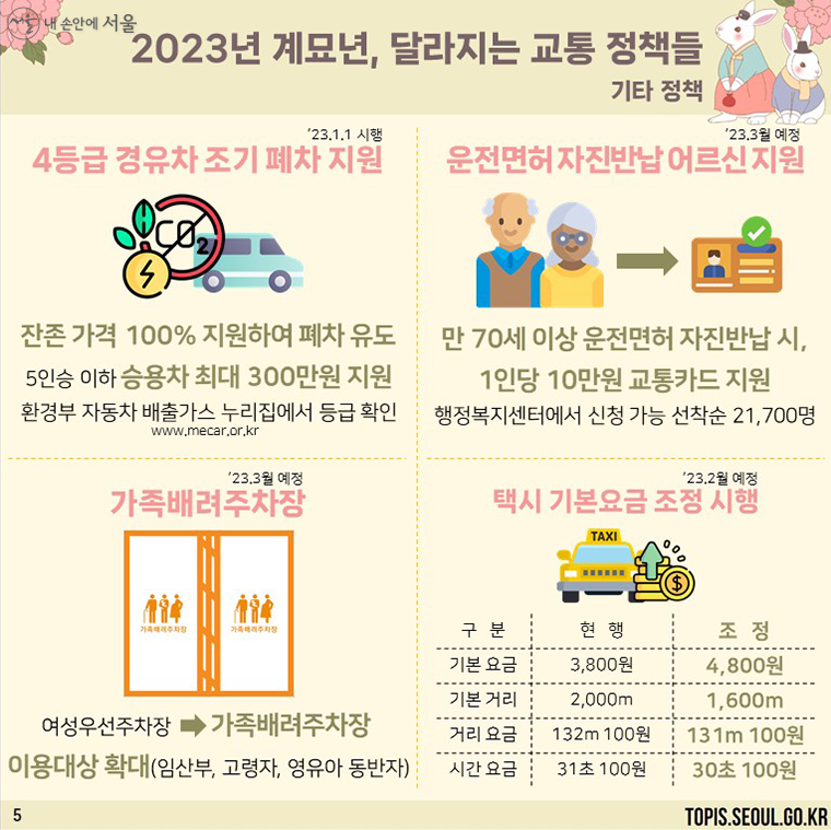 달라지는 기타 정책들