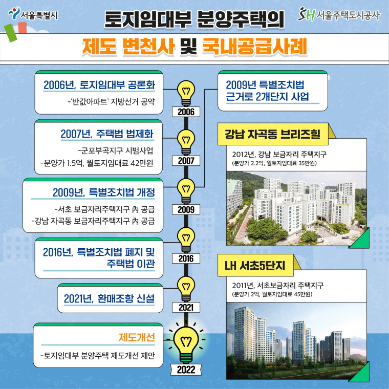 서울주택도시공사 카드뉴스