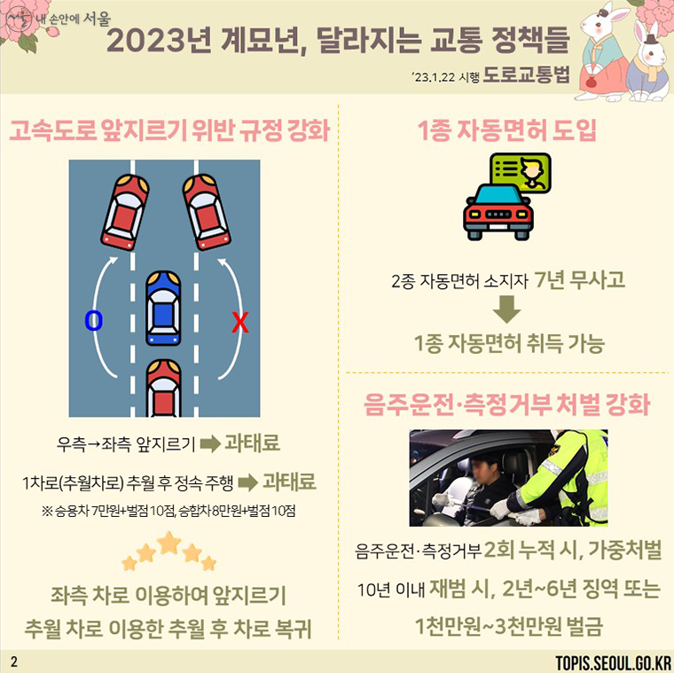 달라지는 도로교통법1