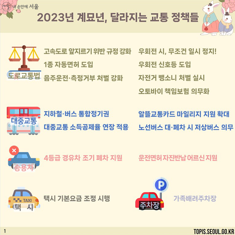 2023년 계묘년, 달라지는 교통정책들