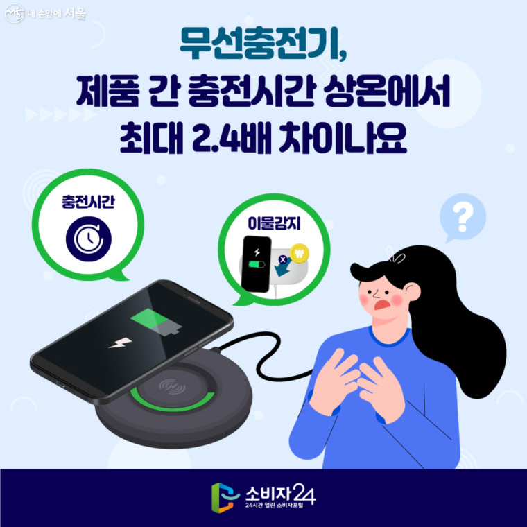 무선충전기, 제품 간 충전시간 상온에서 최대 2.4배 차이나요.