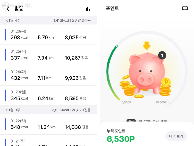 한눈에 보는 활동량(완쪽), '손목닥터 9988' 덕분에 매일 걷고 포인트도 얻고 있다(오른쪽) 