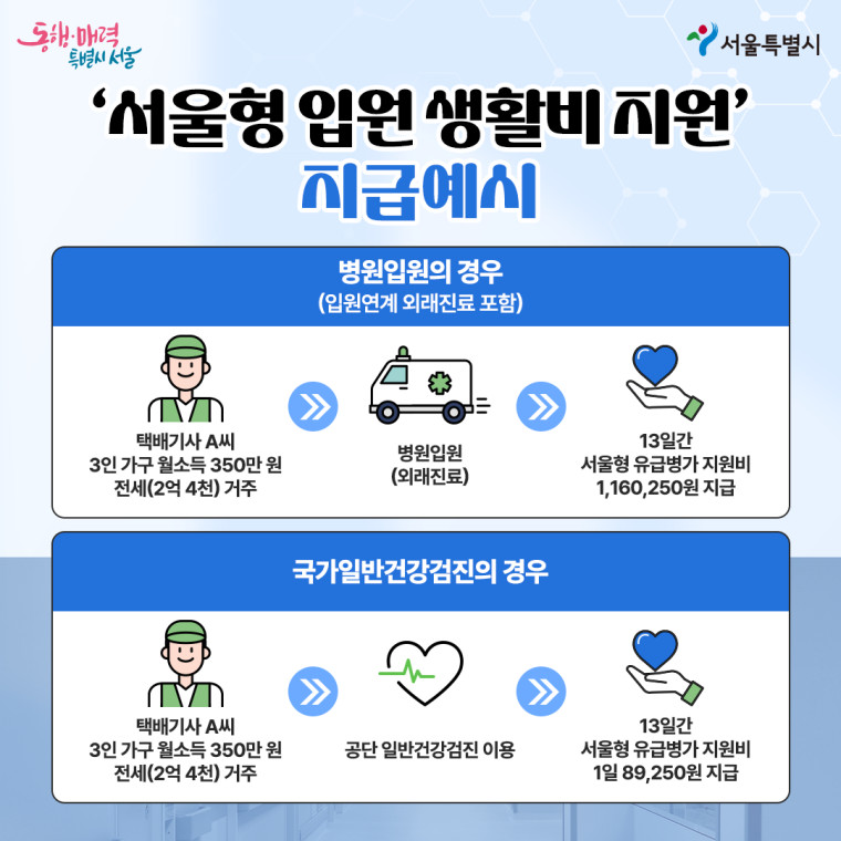 서울형 입원 생활비 지원 지급예시