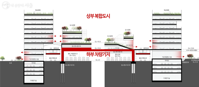 차량기지 입체복합 개념도