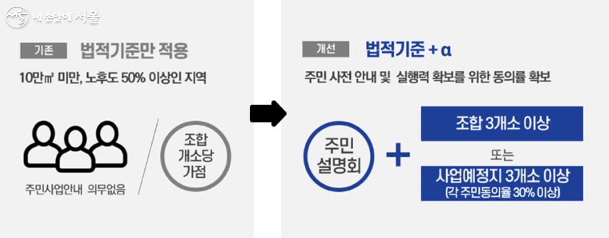 올해 서울시는 개선이 필요한 제도를 보완해 '모아타운 2.0'을 발표했다. ©서울시